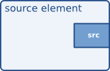 GStreamer Source Element