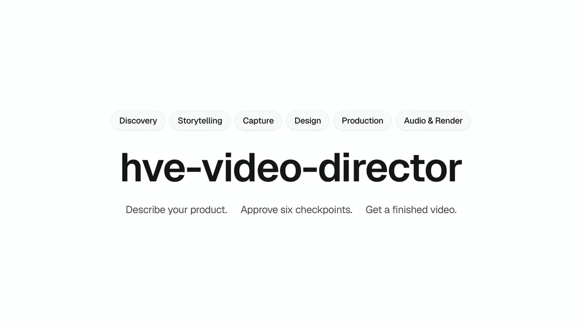 The hve-video-director wordmark assembled from six pipeline chips, above the line: Describe your product. Approve six checkpoints.