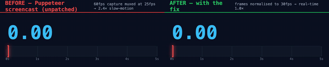 Screencast timeline before and after the fix: a clock that played in slow motion now runs in real time
