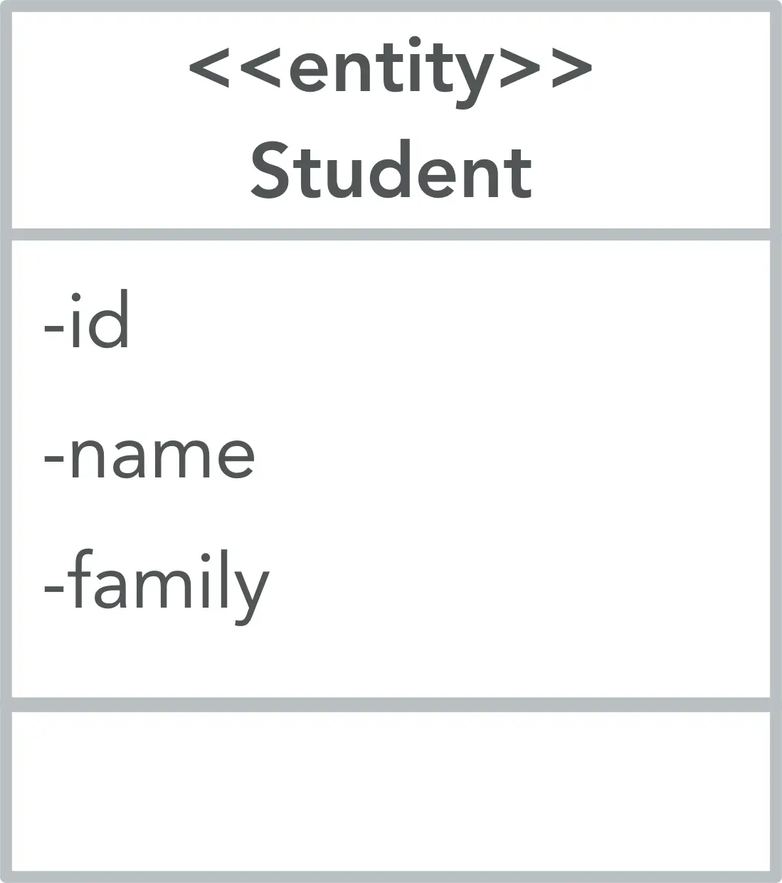 Domain: the Student Entity